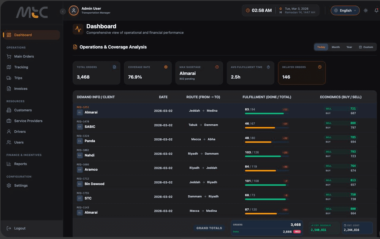 Fleet Operations Dashboard