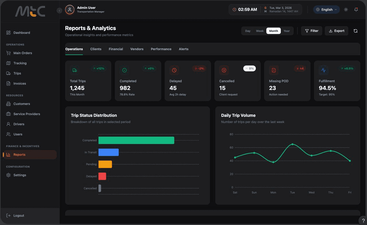 Client Visibility Dashboard