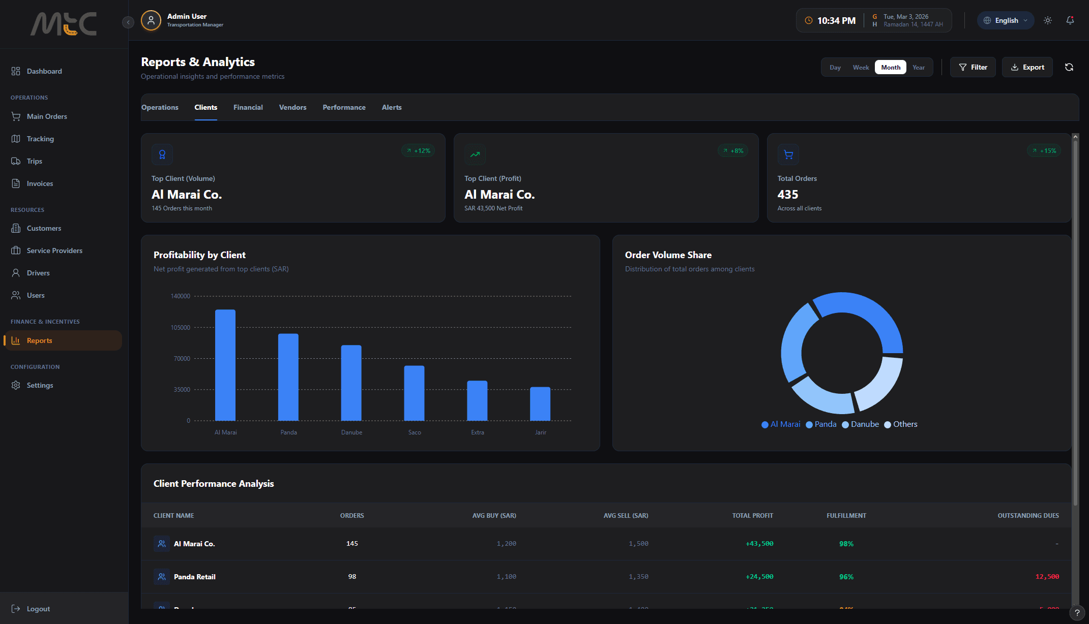 Platform Overview